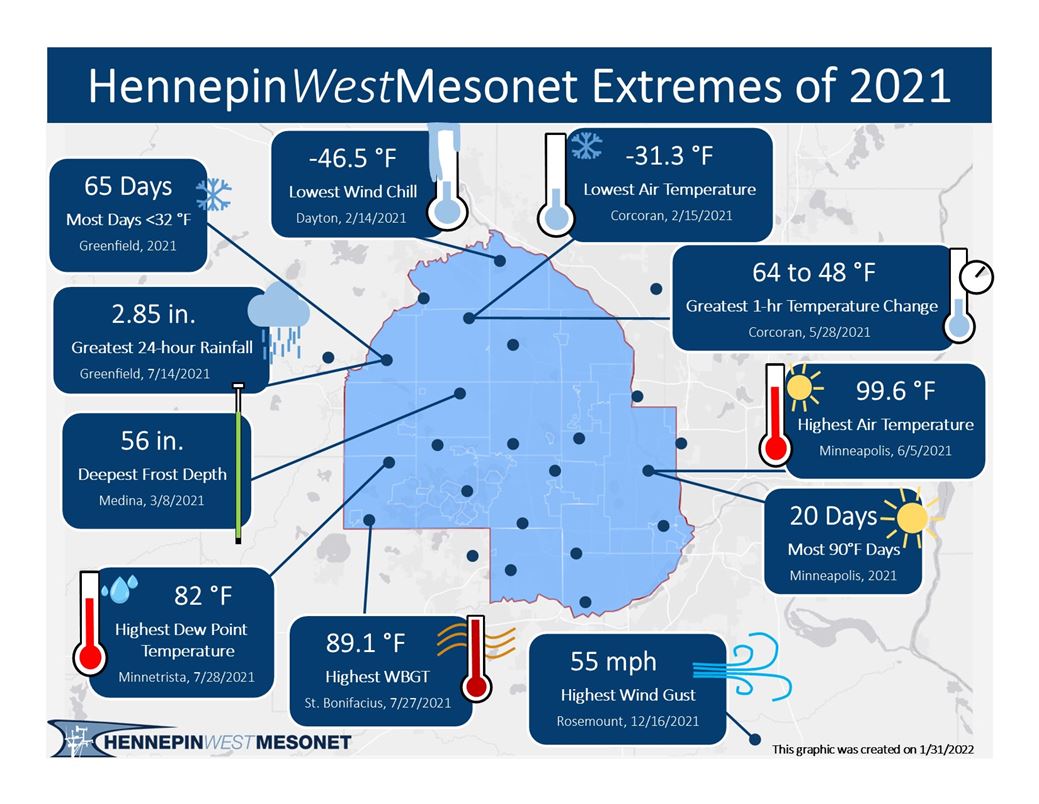Map of Hennepin County and dots representing each Hennepin West Mesonet station in 2021. Image title is Hennepin West Mesonet Extremes of 2021 with numerous data points depicting the extreme weather events across Hennepin County throughout 2021.